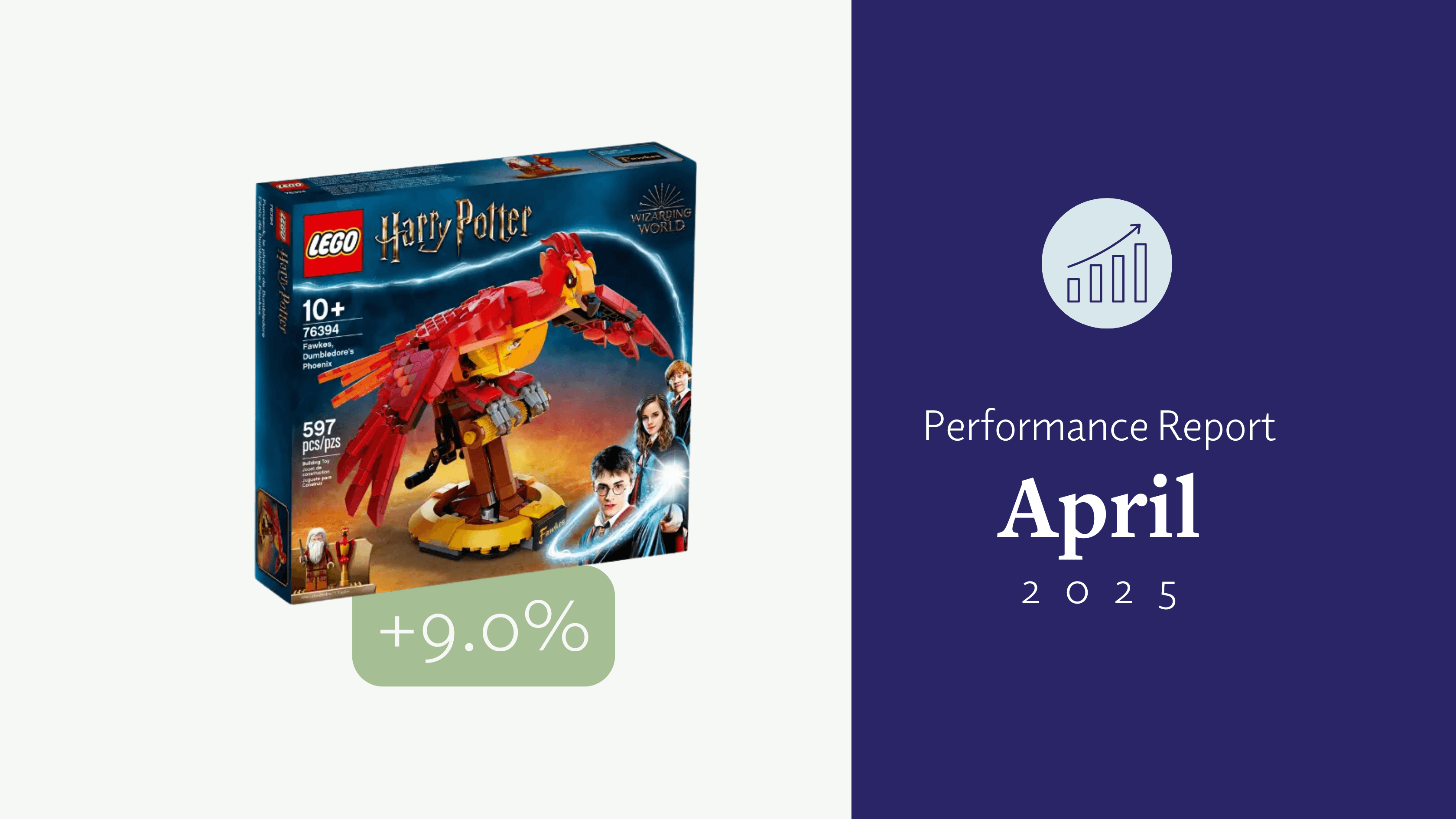 🚀 April 2025: Performance-Update