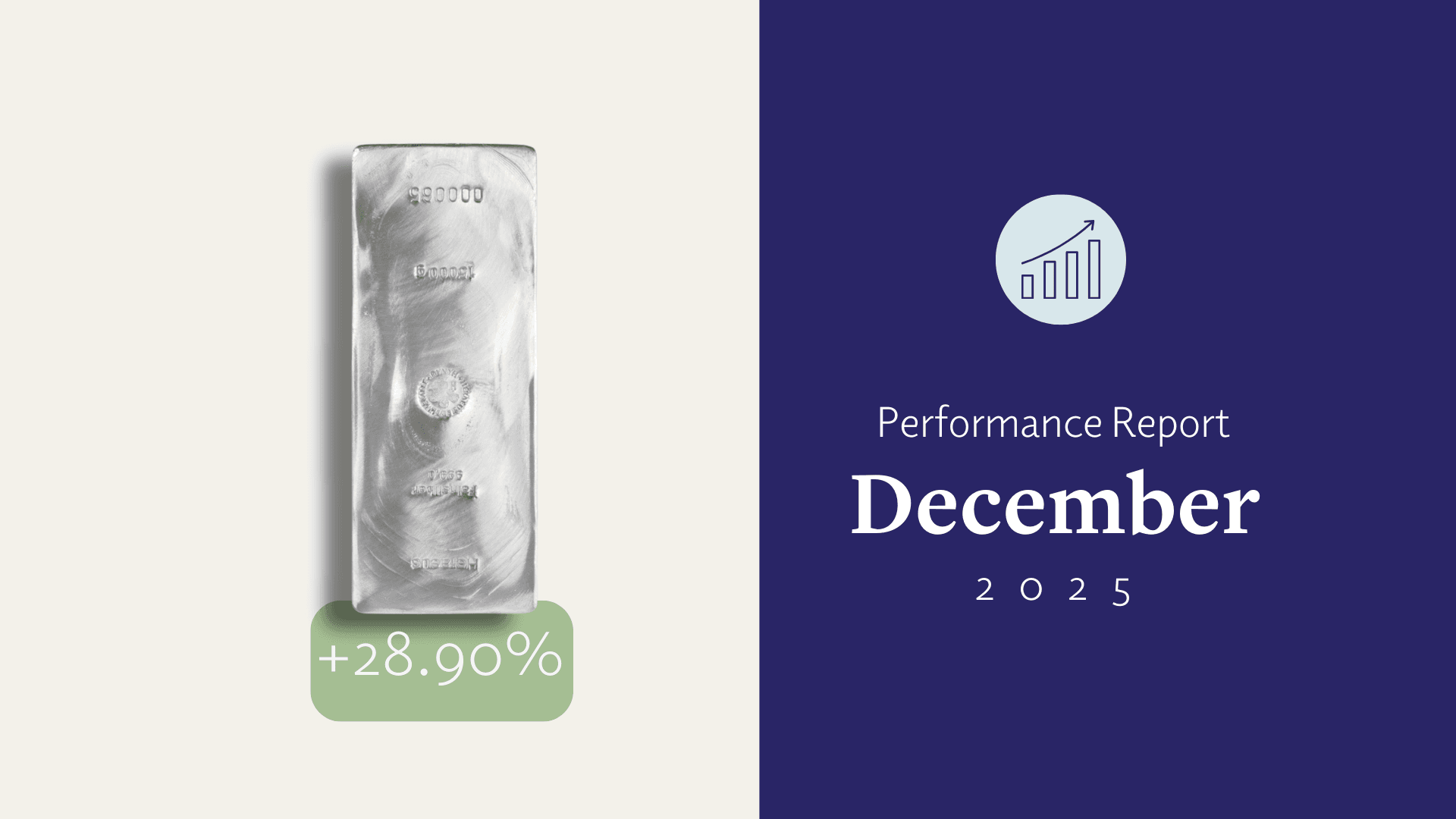📈 Décembre 2025 : mise à jour des performances