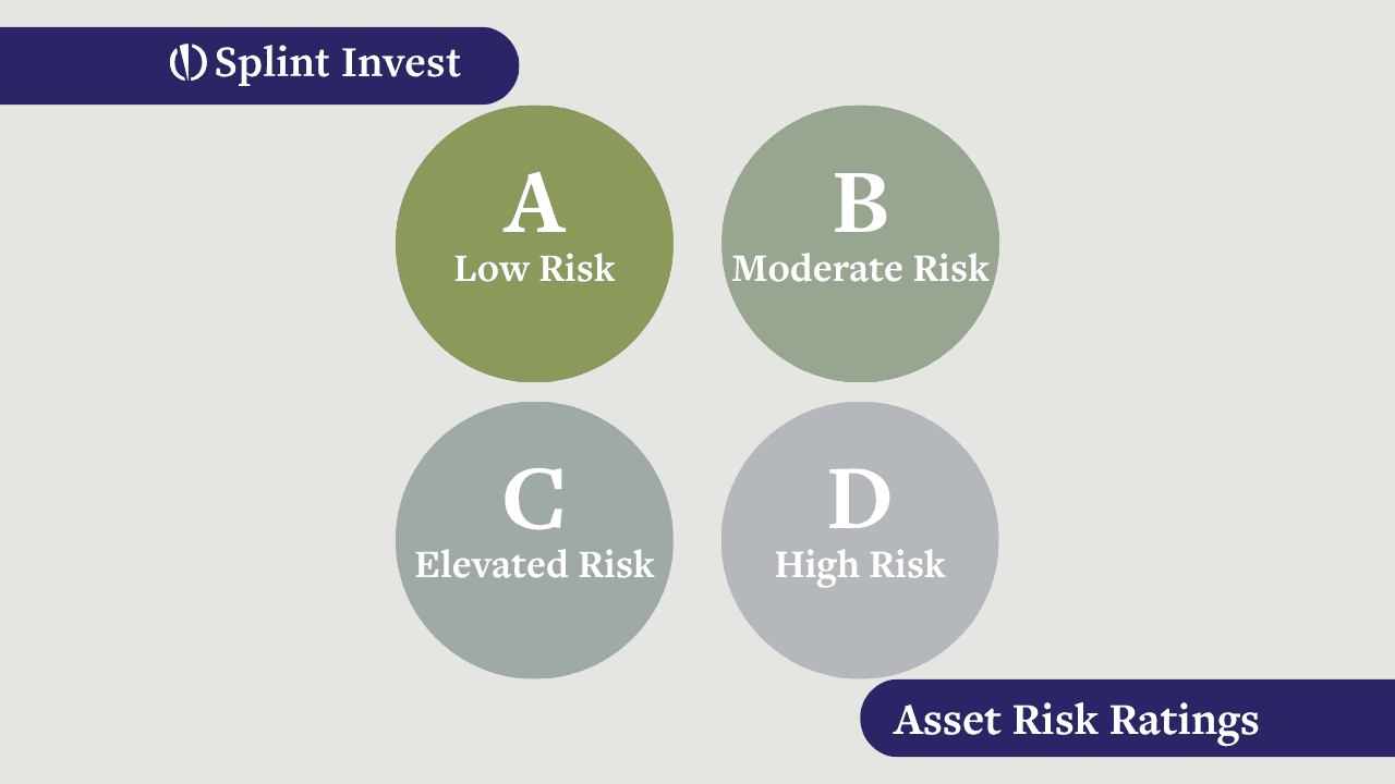 🔹 Splint Invest Risikobewertungssystem: Wie wir die Qualität von Investitionen bewerten