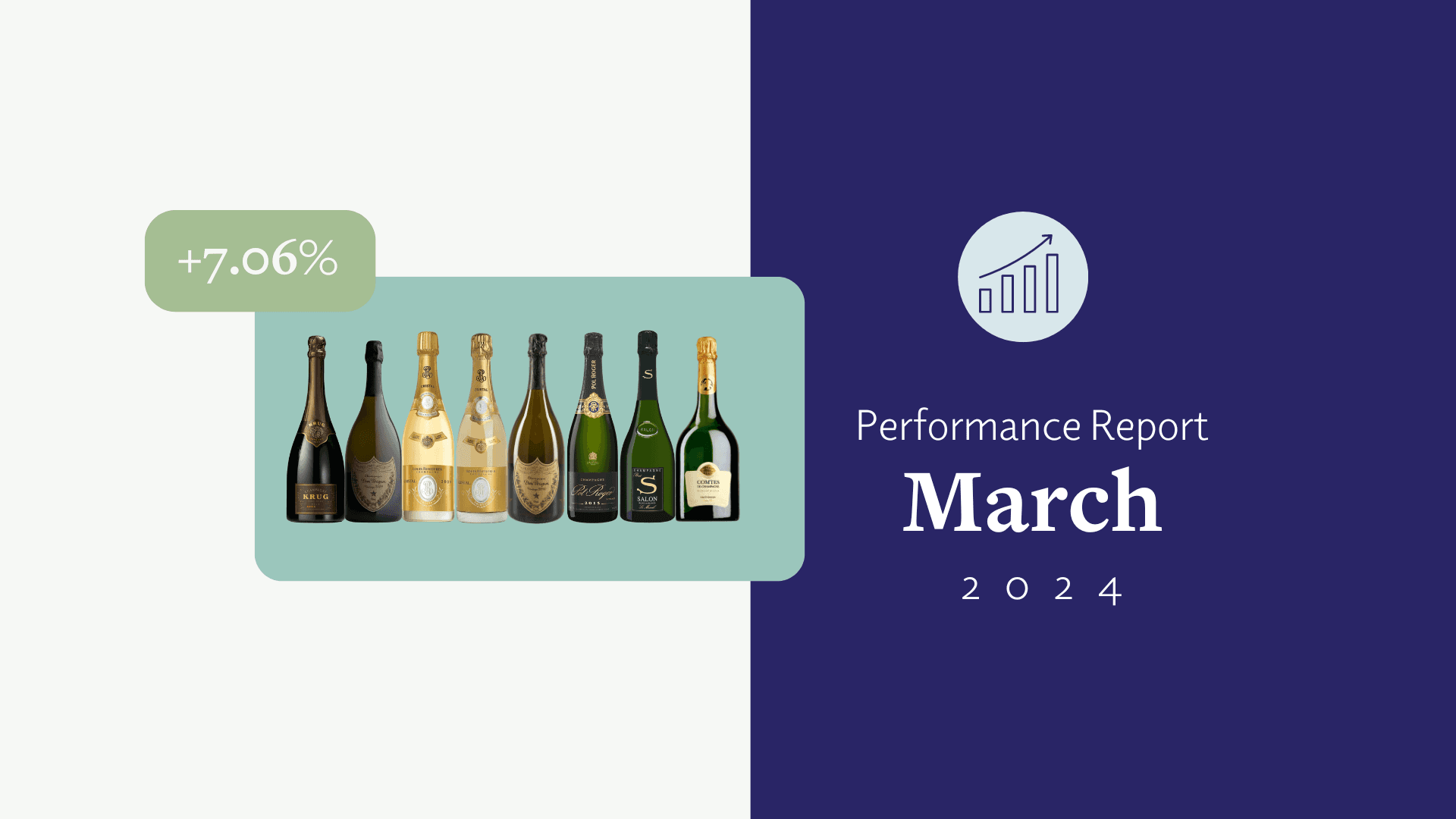 🚀 März 2024: Performanceupdate